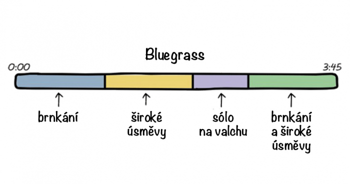 Mimochodem – víte, co je horší než špatně zahranej bluegrass? Dobře zahranej bluegrass!