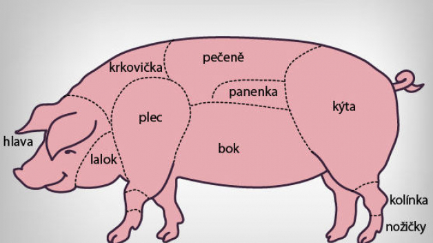 Vepřové maso je v české kuchyni nejoblíbenější.