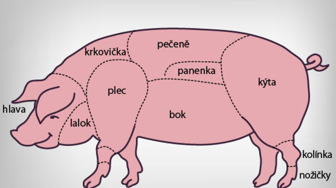 Vepřové maso je v české kuchyni nejoblíbenější. Vepřové maso je v české kuchyni nejoblíbenější.