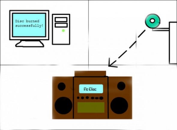 8. Když jste si vypálili písničky na CD, které nešly na magneťáku pustit